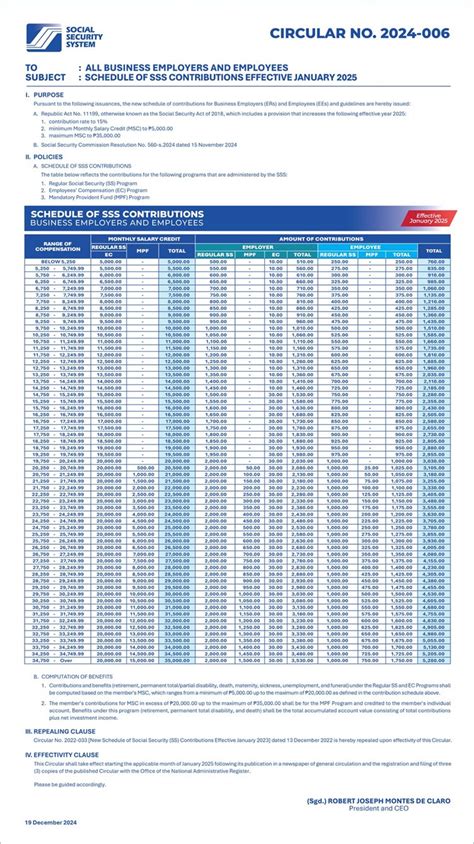 sss er and ee|New Schedule of SSS Contributions for All Employers .